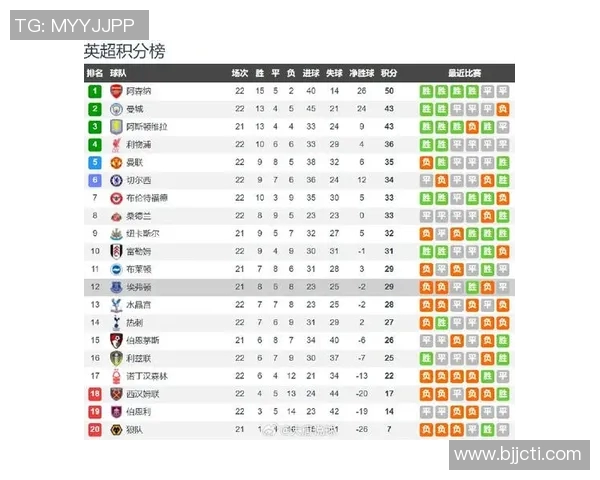 英超维拉与埃弗顿对决前瞻分析及双方近期状态评估